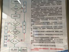 -京西五环检测场