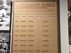 -中国人民抗日战争纪念馆