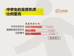 -争渡心理咨询全国连锁(福田店)