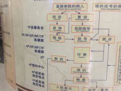 门急诊-复旦大学附属华山医院(总院)