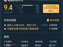 -首都电影院(天津店 中国巨幕)