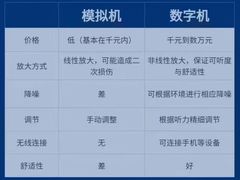 -自然之声助听器·呼吸机(翠微大厦店)
