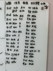 -养月堂中医养生月子会所(中心妇产店)