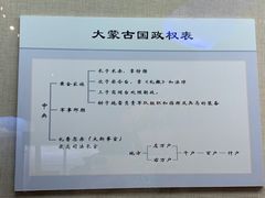 -呼伦贝尔民族博物馆