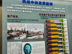 -自贡市盐业历史博物馆