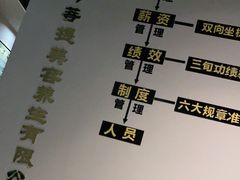 -东方菩提养生SPA馆(武昌总店)