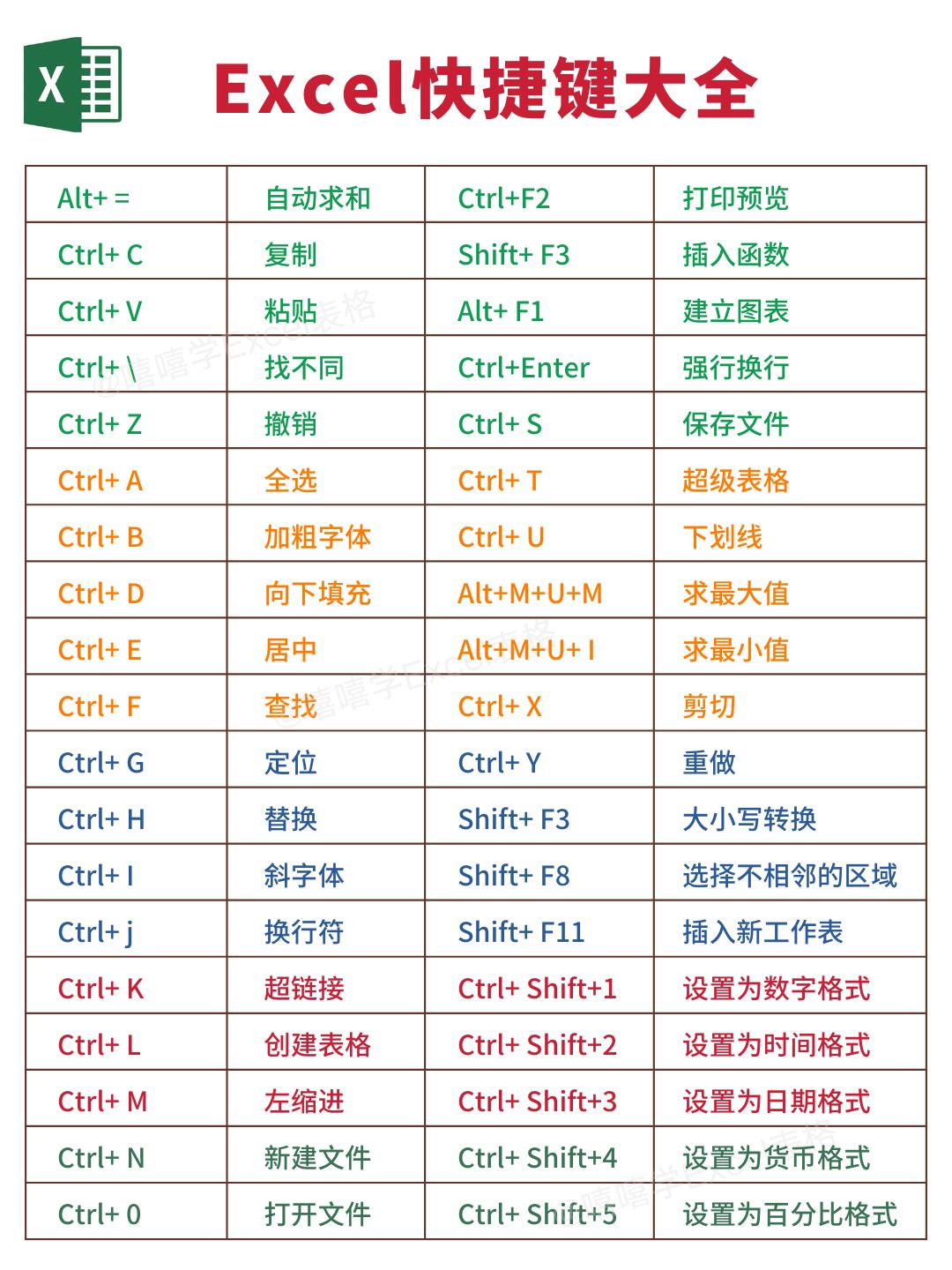 excel各种符号快捷键