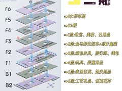 -百荣世贸商城