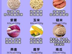 -美菲特健身(华贸店)