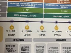 -新东方国际教育·雅思托福(海淀水清木华校区)