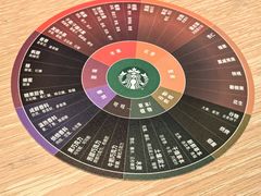 -星巴克臻选(万象前海店)