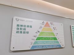 -亲亲袋鼠托育早教·思维专注力·棕熊英语(鼓楼恒力城店)
