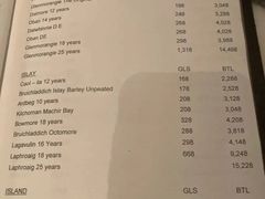 -OZONE 顶楼酒吧(香港丽思卡尔顿酒店)