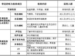 -自然之声助听器·呼吸机(翠微大厦店)