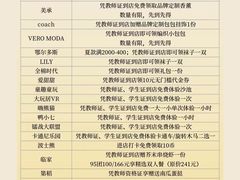 -中骏世界城(泉州店)