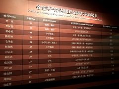 -中共一大纪念馆