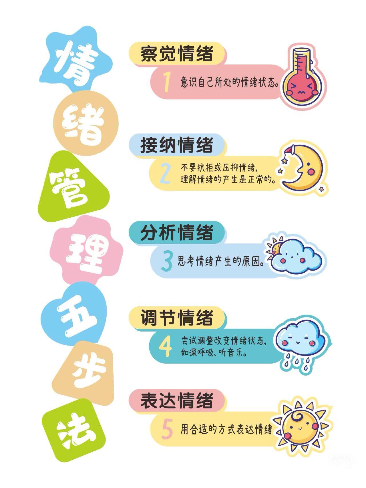 情绪管理五步法