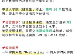 -新东方前途出国留学·小语种(解放碑中心)