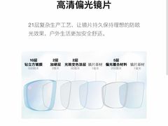 -沪睛眼镜蔡司官方授权店(金桥佳林路店)