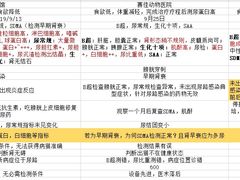 -北京赛佳动物医院