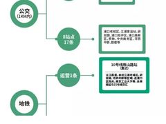 -龙湖南京江北天街