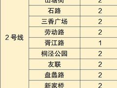 -星湖街(地铁站)