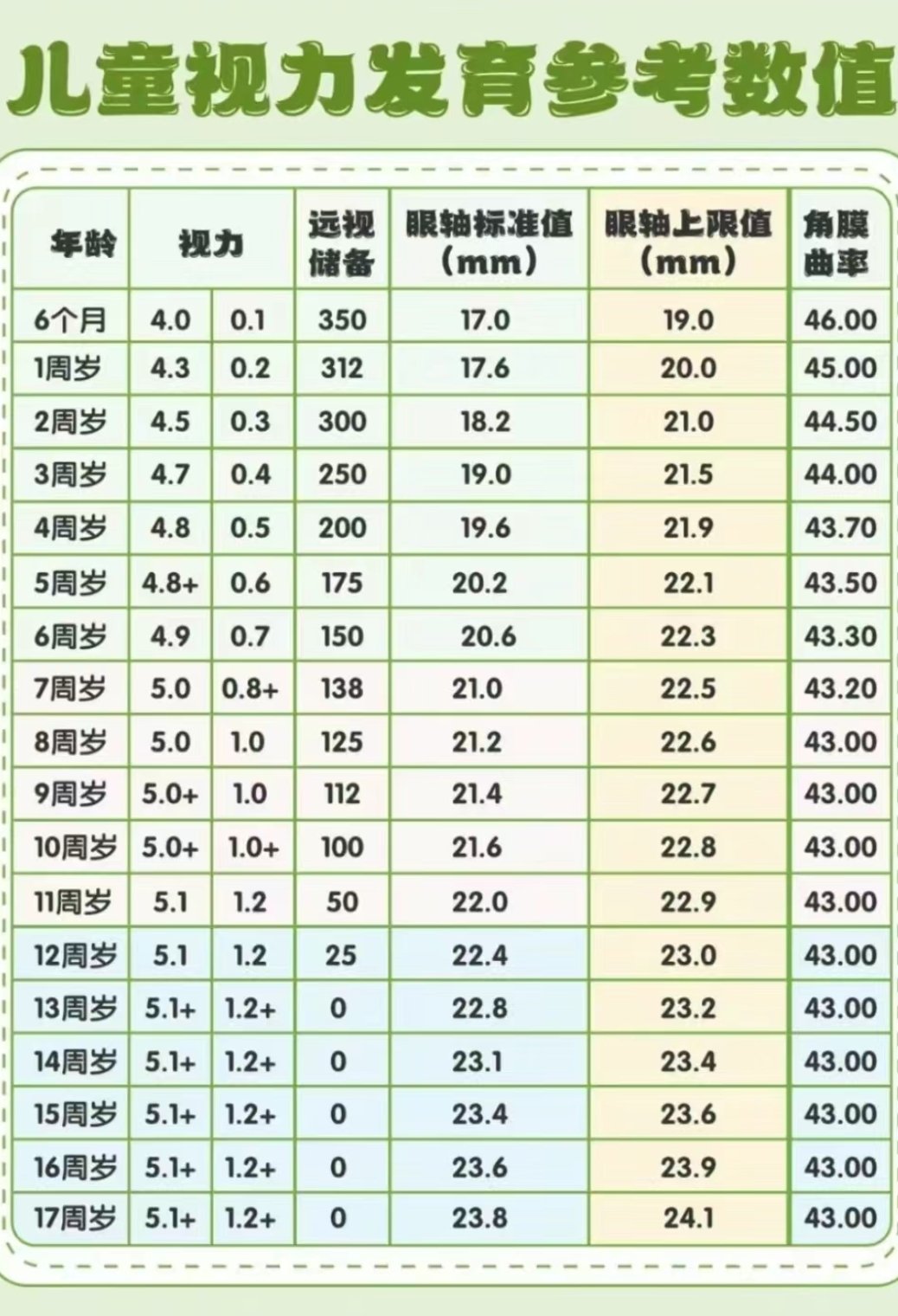 二对半对照表参考值图片