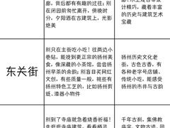 -陈记菜馆·非遗淮扬菜(东关街教场店)