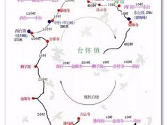 -五台山风景区