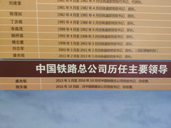 -中国铁道博物馆(正阳门馆)