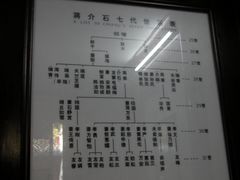 -溪口-滕头旅游景区