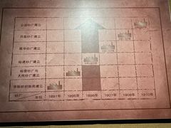 -上海纺织博物馆