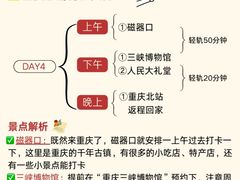 -埠口精酿夜景餐酒吧· BREWPORT BISTRO(长嘉汇重庆之眼店)