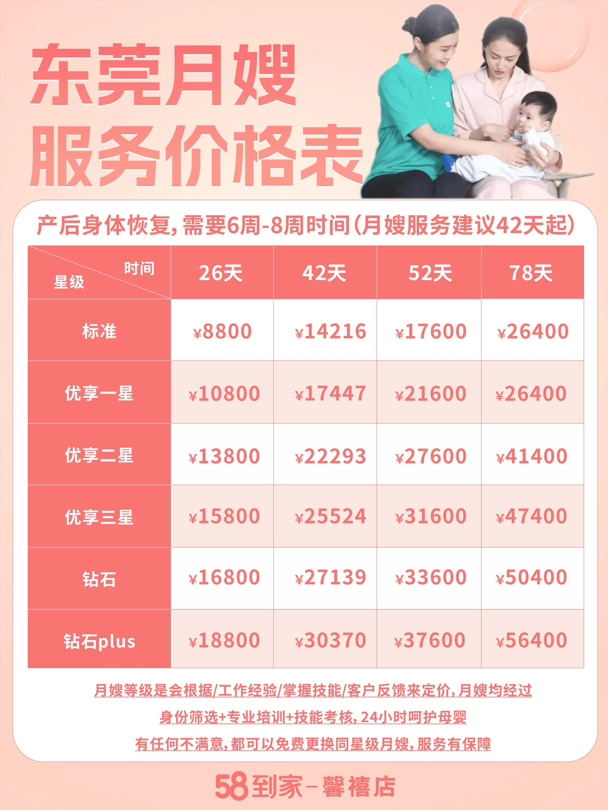 贵州月嫂的身价几何：价格与选择全解析