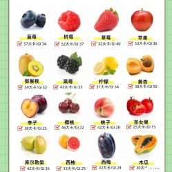 -Fundi张玉珊修身堂·indiba·BTL科技瘦身