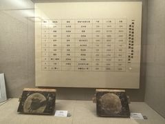 -巴音郭楞蒙古自治州博物馆