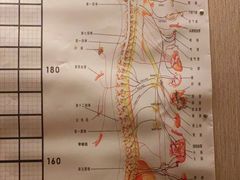 -席仁堂推拿按摩脊柱调理(世纪科贸大厦店)