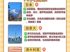 -新航道雅思托福·留学·考研培训(人民广场校区)