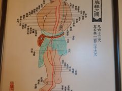 -裕和堂中医推拿艾灸(太古汇臻品店)