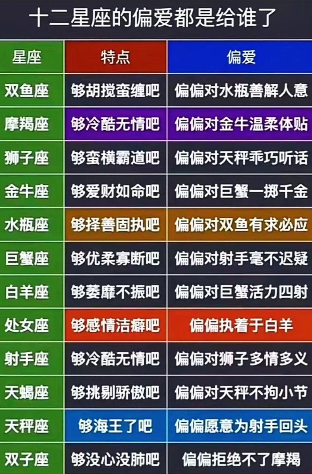 十二星座偏爱给了谁