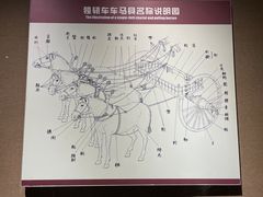 -洛阳周王城天子驾六博物馆