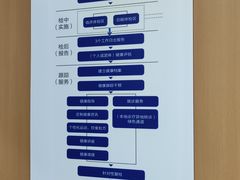 -美年大健康体检(美佳分院)