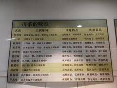 -成都川菜博物馆