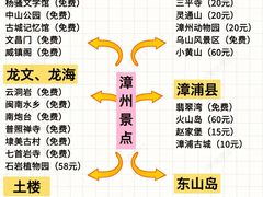 -漳州滨海火山岛自然生态风景区