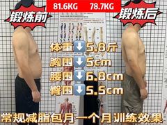 -CXFIT 陈徐健身工作室(凯旋店)