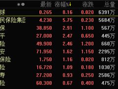 -上海证券交易所(上海证券大厦北塔店)