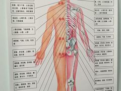 -张钰强中医正骨推拿连锁(唐家人才公寓店)