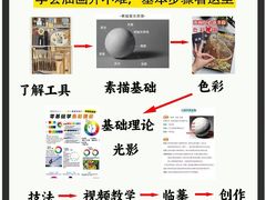 -八哥美术·成人美术画室(总校区)