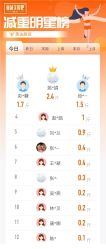 -丽减美瘦吧·减肥瘦身