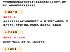 -菠萝国际教育专注Alevel·IGCSE·IB·AP·托福雅思培训辅导(静安校区)